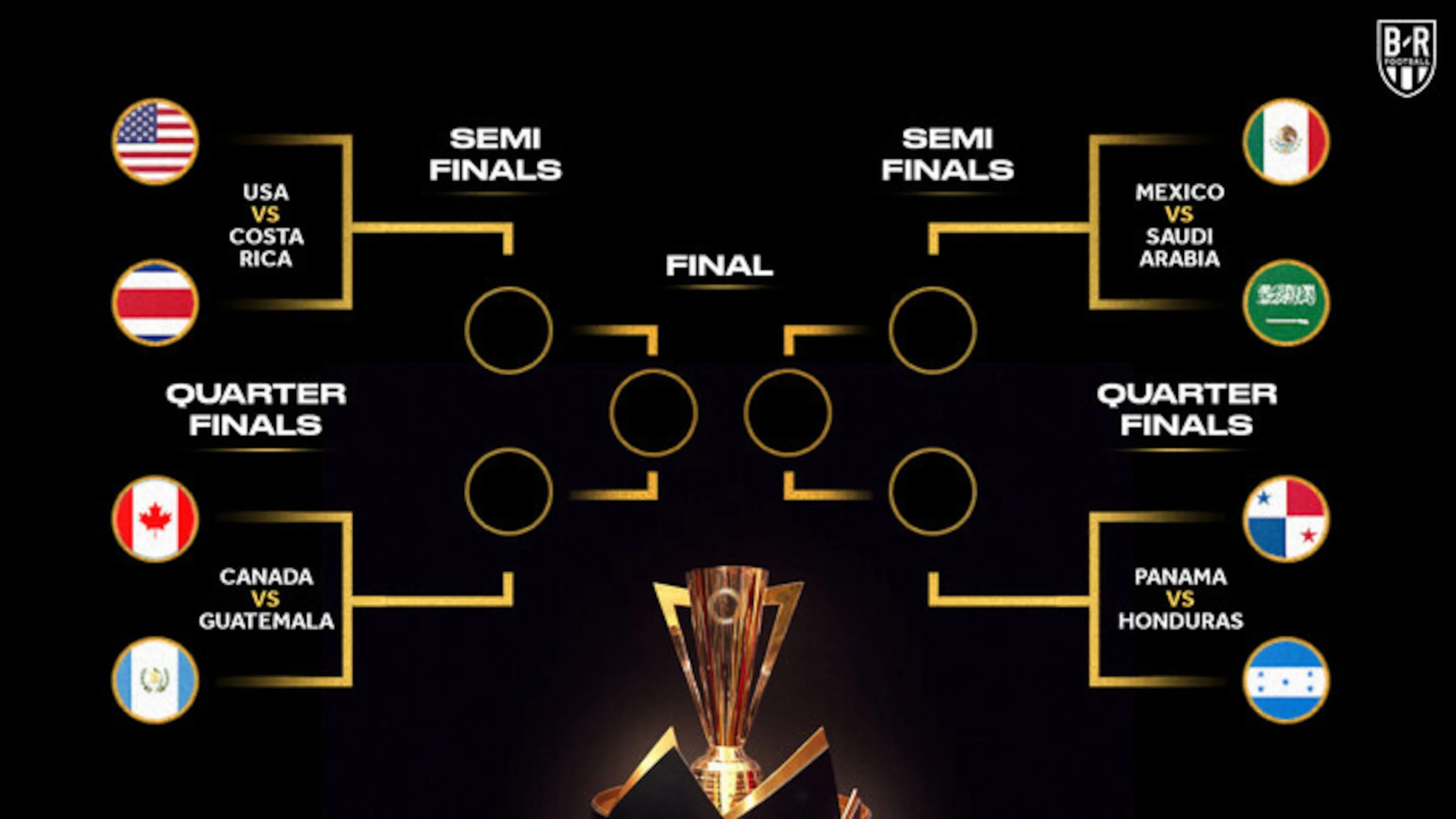 Bagan Piala Emas 2025: Peluang dan Prediksi Sebelum Pertandingan Perempat Final